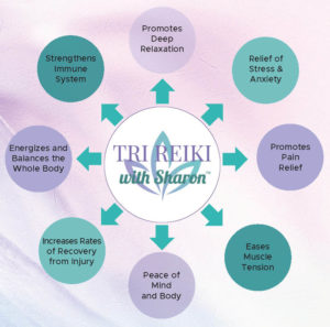 benefits of reiki diagram